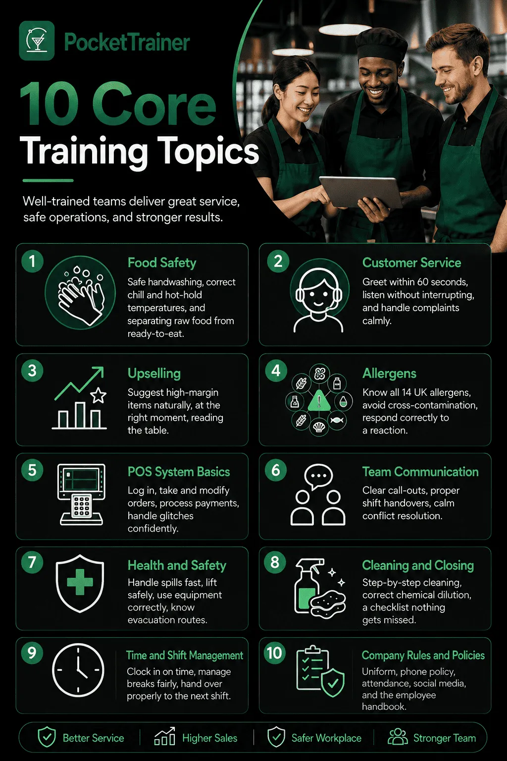 The 10 Core Training Topics.png