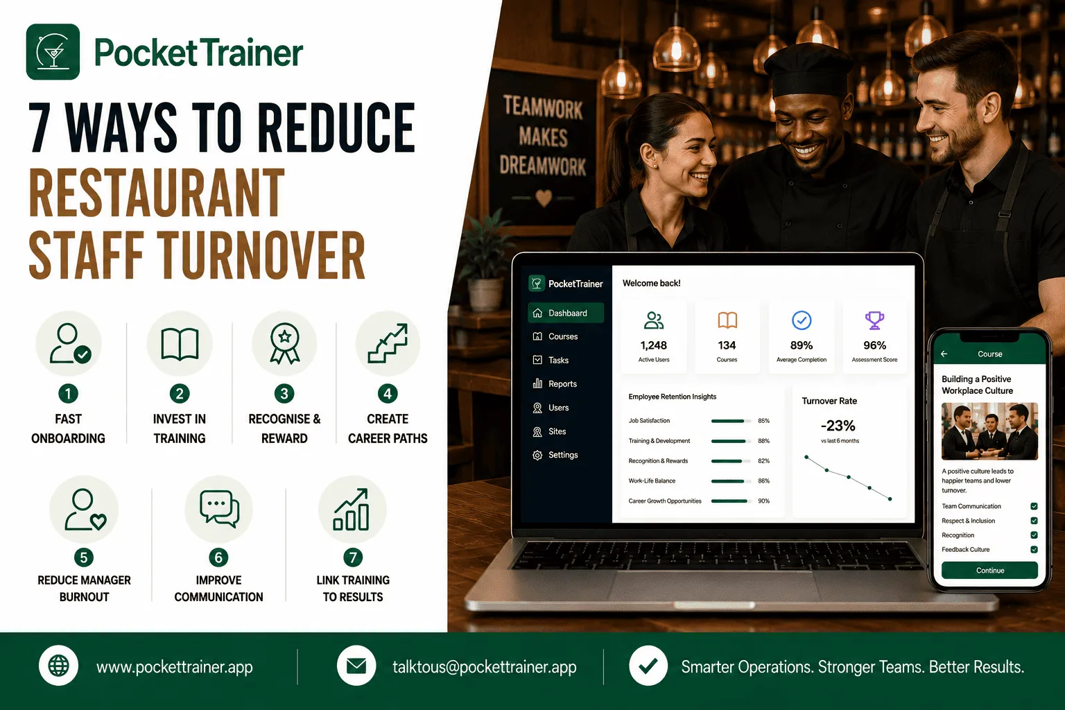 7 ways to reduce restaurant staff turnover (2026 guide for operators)