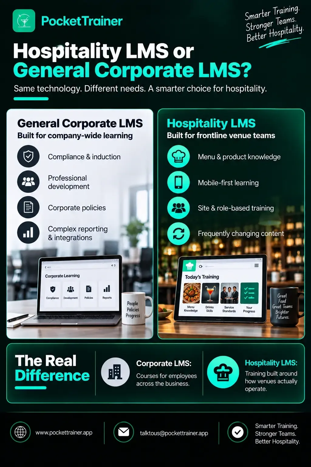 hospital lms or corporate lms infographics.webp