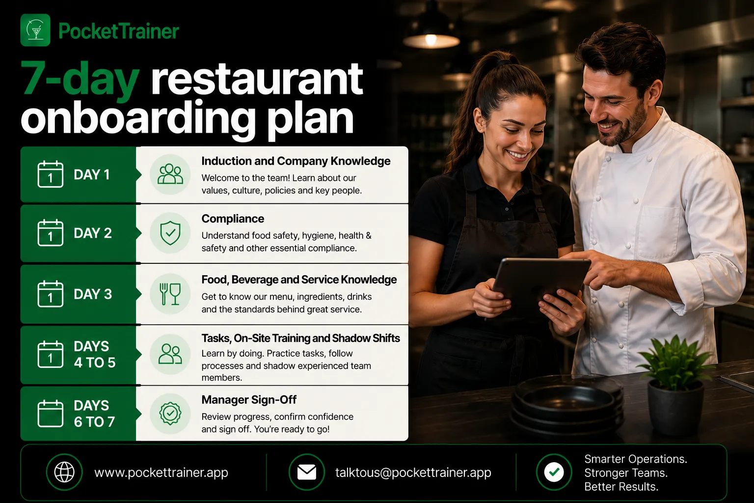 7-day restaurant onboarding plan.png